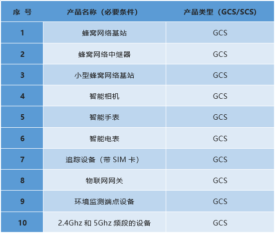 MTCTE第Ⅲ階段的產品清單.png