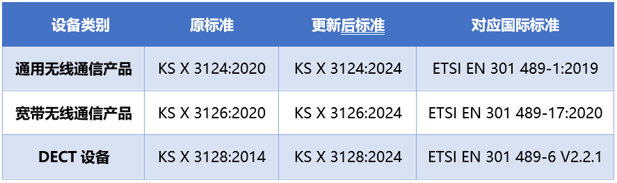 標(biāo)準(zhǔn)列表.png